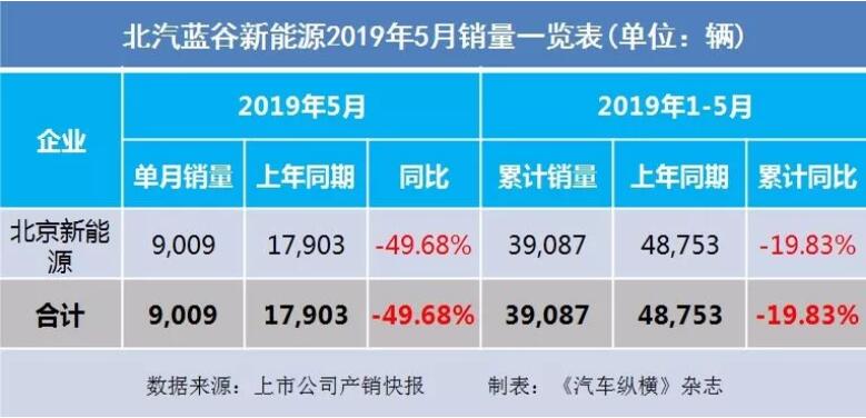 5月汽車銷量快報(bào)：集體大跌哀鴻遍野！上汽/東風(fēng)/長安/吉利/長城統(tǒng)統(tǒng)扛不住了