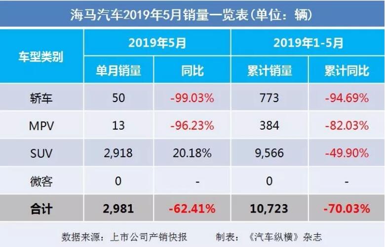5月汽車銷量快報(bào)：集體大跌哀鴻遍野！上汽/東風(fēng)/長安/吉利/長城統(tǒng)統(tǒng)扛不住了